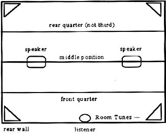 in room nearfield speaker position