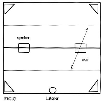 in room nearfield speaker position